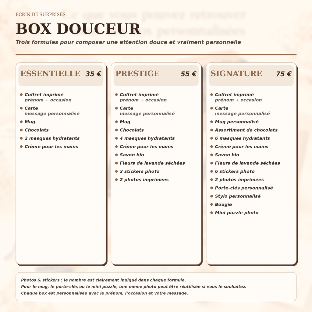 Box cadeau Douceur personnalisée - Ecrin de Surprises
