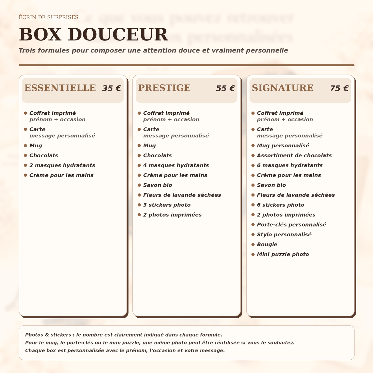 Box cadeau Douceur personnalisée - Ecrin de Surprises