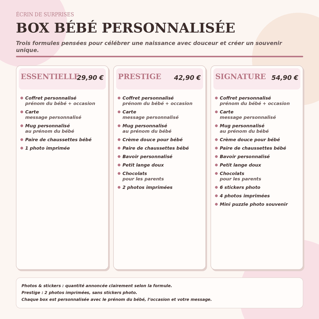 Box cadeau naissance bébé personnalisée - Ecrin de Surprises